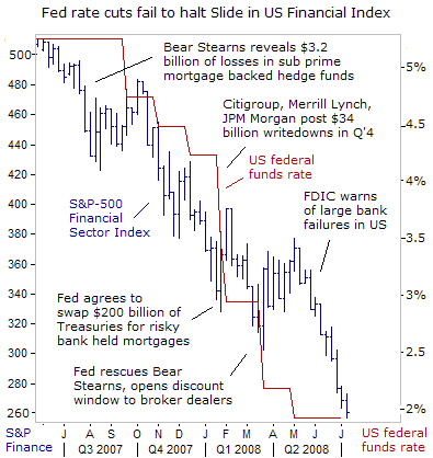 global stock market