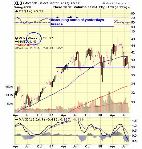 Trading pro system stocks options david vallieres