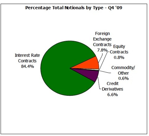 Interest rate derivatives trading strategies