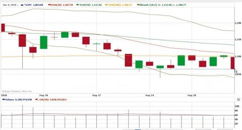 Bp forex hungary