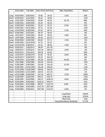 Alpha trading profitable strategies