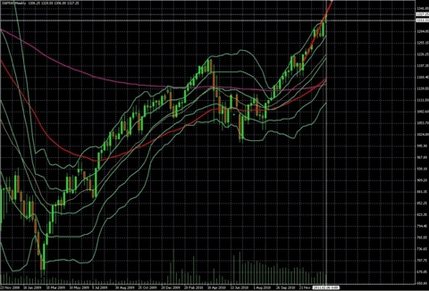 Deja vu forex