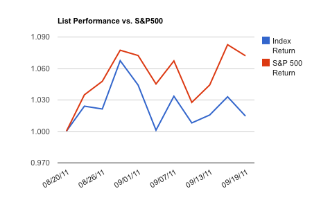 Trading dividend strategies