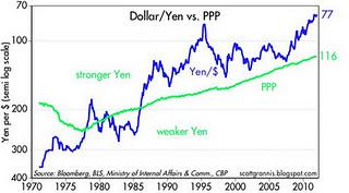 Ppp forex strategy