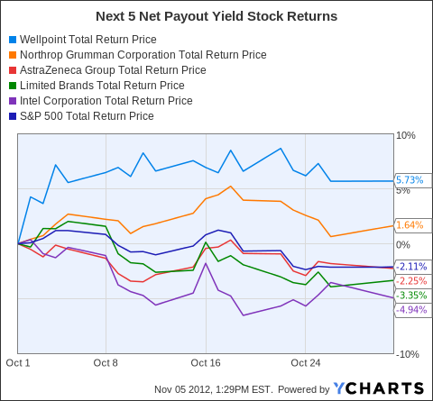 calculate market capitalization rate stock of aberdeen