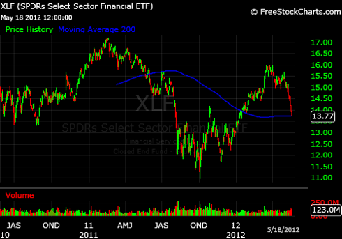 Trading floor key risk indicators