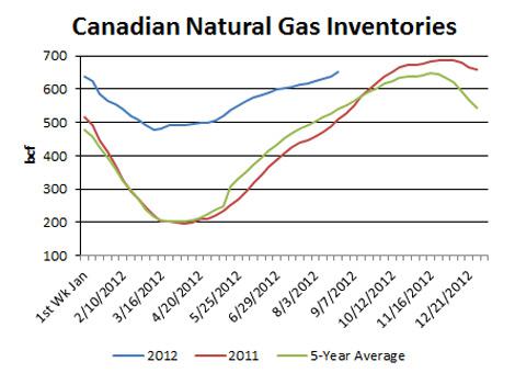 Forex nat gas prices