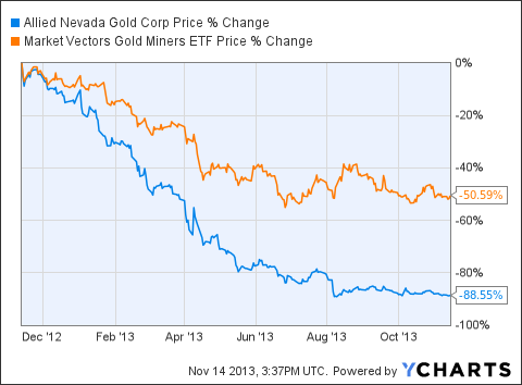 Options timing and dividend income strategies