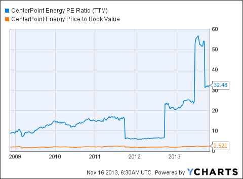 Short-term electric power trading strategies for portfolio optimization