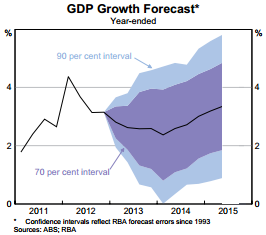 Fixed income and forex