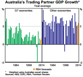 Fixed income and forex