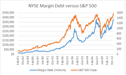 What does free margin mean in forex