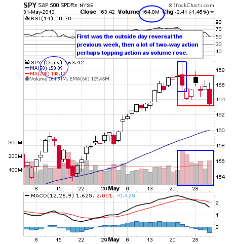 Tza stock options