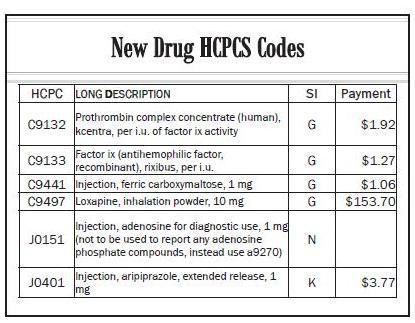 Teva To Price Alexza's New Drug Adasuve At $145 Per Dose Teva To Price Alexza's New Drug Adasuve At $145 Per Dose