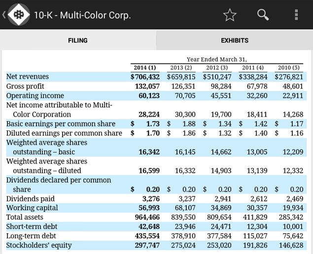 MultiColor Corp Labels Are A Good Niche For Many Years Of RollUps