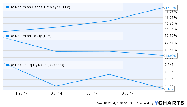 Trading dividend strategies