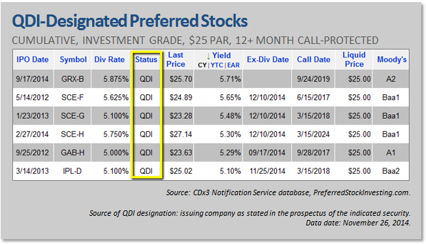 Non qualified stock options tax 2014
