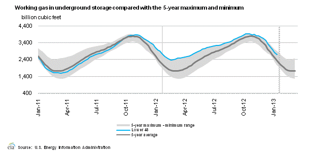 stocks hydraulic fracturing 2014 Pricing  Economics: For  Seeking Gas  2017 Model  Natural Alpha