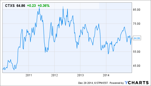 Alpha trading systems inc