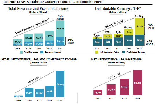 Dividend yield stock options