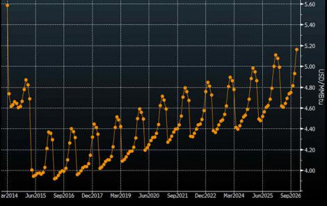Forexpros commodities natural gas