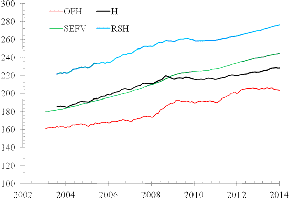Bank of america stock options price