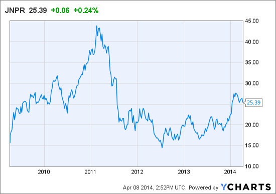 Juniper networks stock options