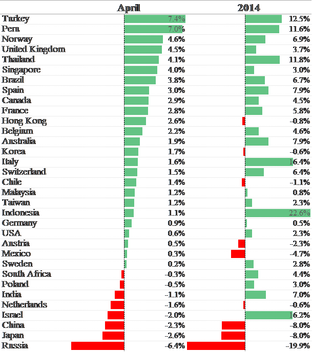 Ewi forex insider