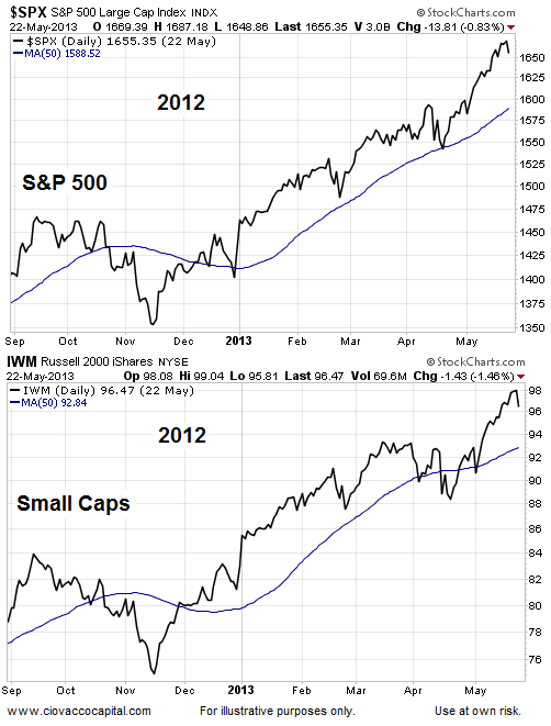 Small cap stock trading strategies