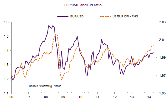 Forex ppp
