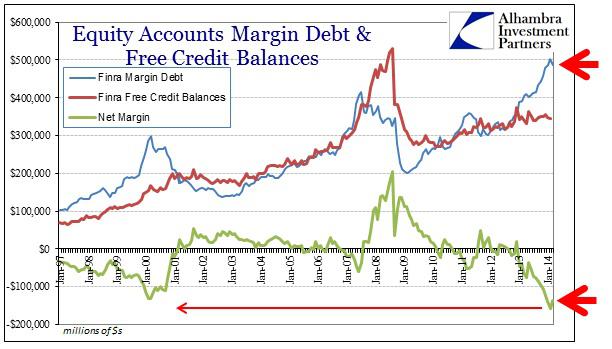 Forex difference between balance and equity
