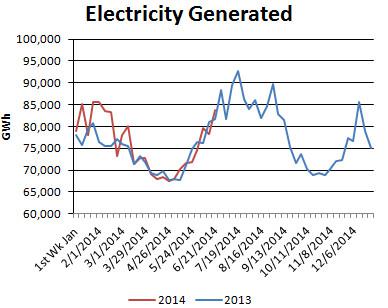 Realistic natural gas storage models ii trading strategies