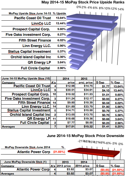 best stocks with dividends to buy and hold now