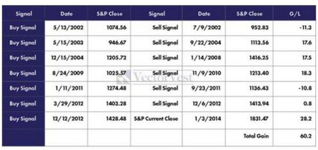 Orang yang sukses di dunia forex