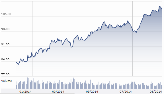 Union pacific employee stock options