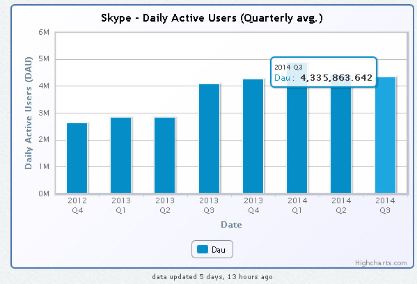 skype call rates
