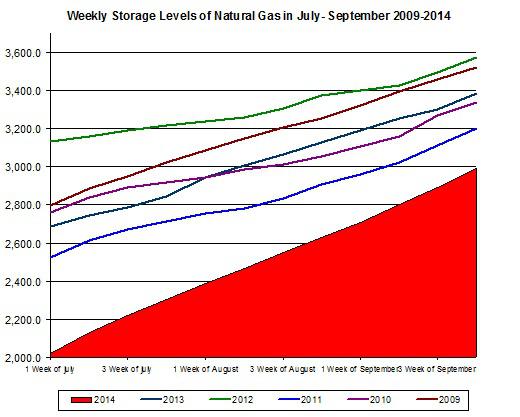 Realistic natural gas storage models ii trading strategies