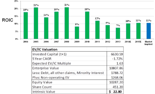 Juniper networks stock options