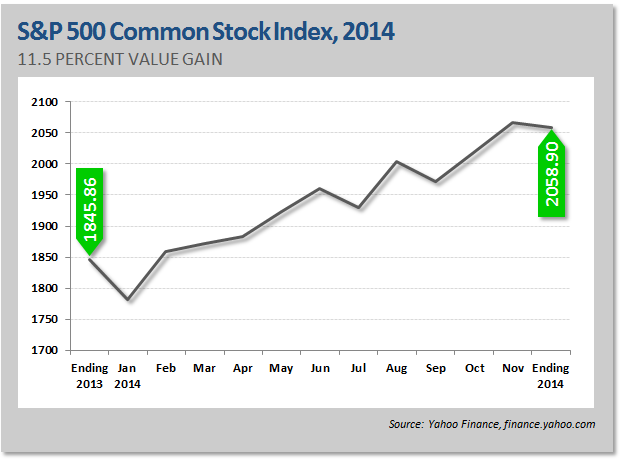 One percent daily return stock trading strategy