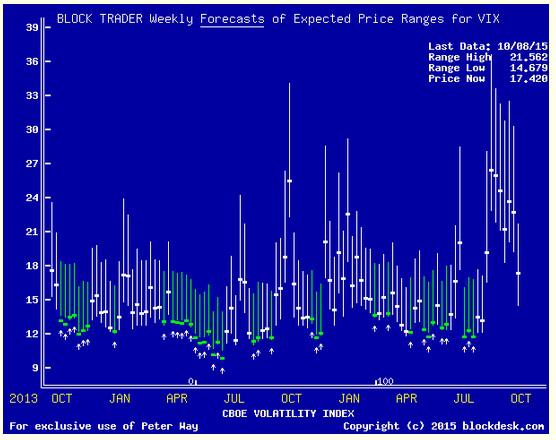 Vps Gratis Untuk Robot Forex Free Forex Vps Server - 