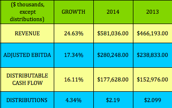Dividend stocks with weekly options