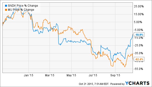 intel stock market prices