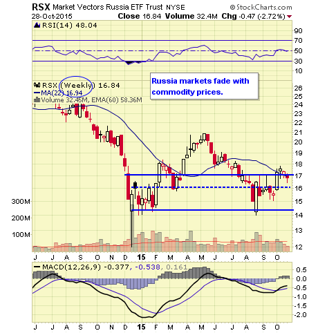Hawkish meaning forex