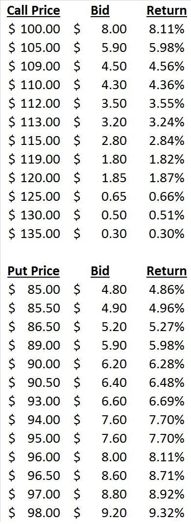 Valeant stock options