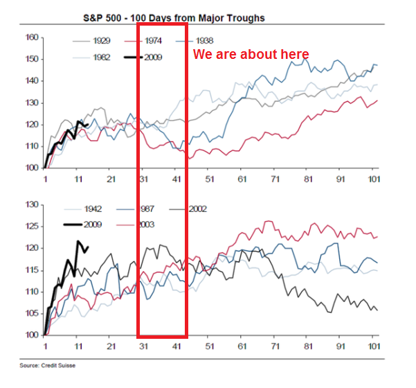 Can i trade futures on optionshouse