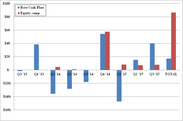 10b5 1 stock options