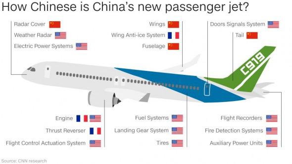 The C919 May Be A Bigger Threat To Boeing Than Anticipated - The Boeing ...