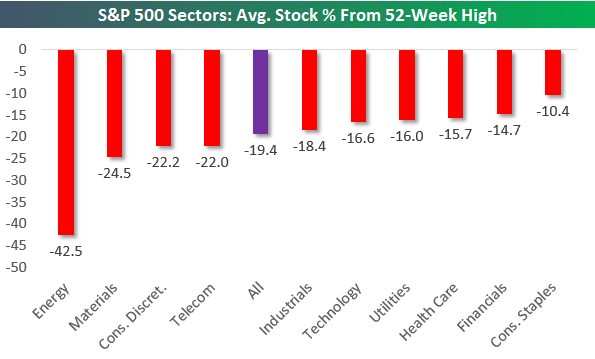 Forex 52 week high