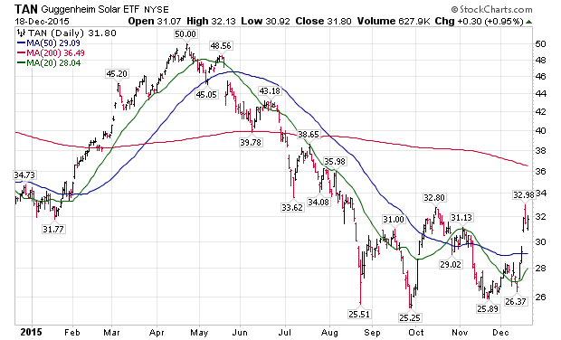 Forex conspiracy theory