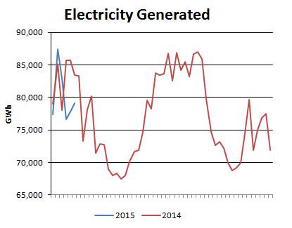 Realistic natural gas storage models ii trading strategies